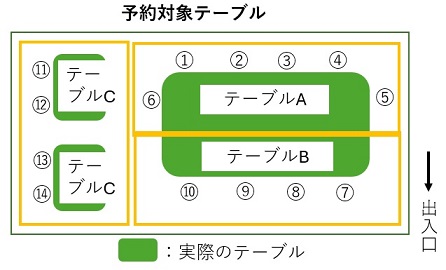 予約対象テーブル