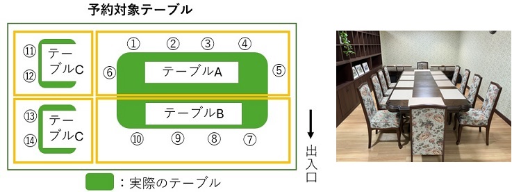 予約対象テーブル